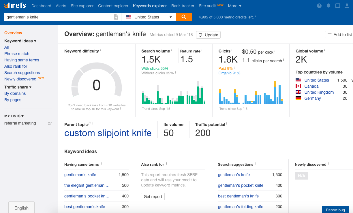gentlemans knife keywords