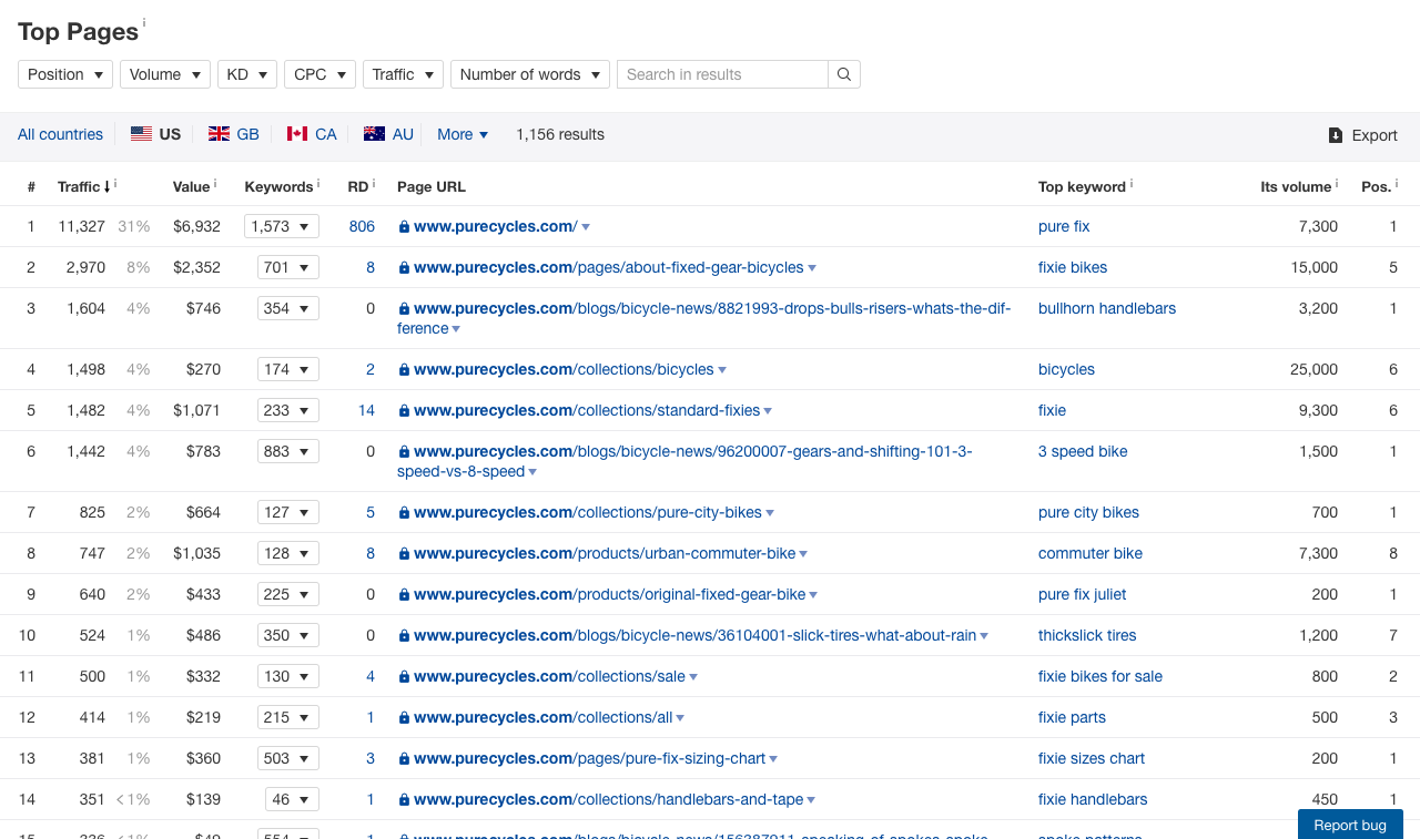 pure cycles top pages