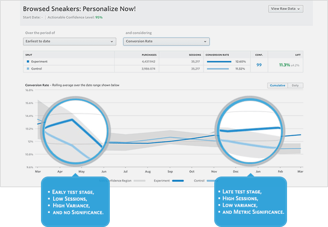 10 Ecommerce Tools That Will Boost Your Sales