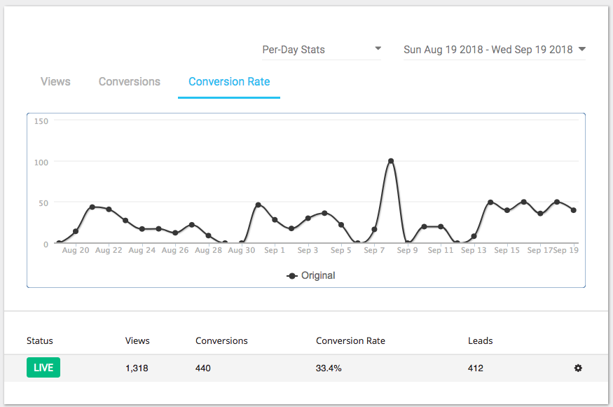 How to Use Analytics to Slash Your Marketing Budget.