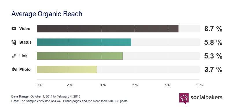 Growth Hacks for Startups: 4 Proven Tips That Bring Results.