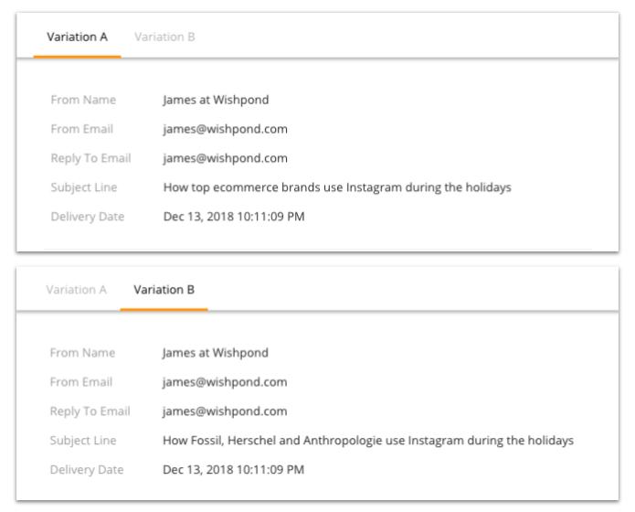 email a/b tests
