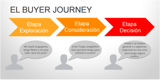 Todo lo que debes saber sobre Inbound Marketing