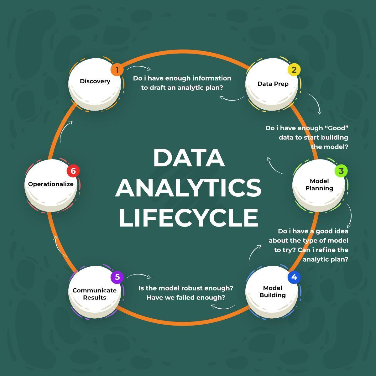 analysis of data in marketing research