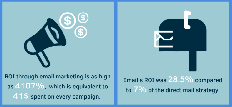 5 Amazing Ways Influencers Can Boost Your Email Marketing ROI