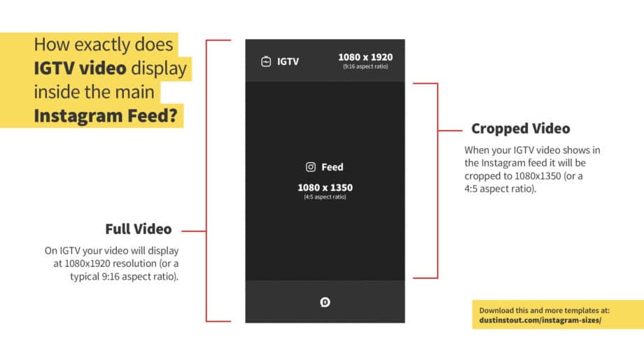 igtv template explanation IGTV preview size