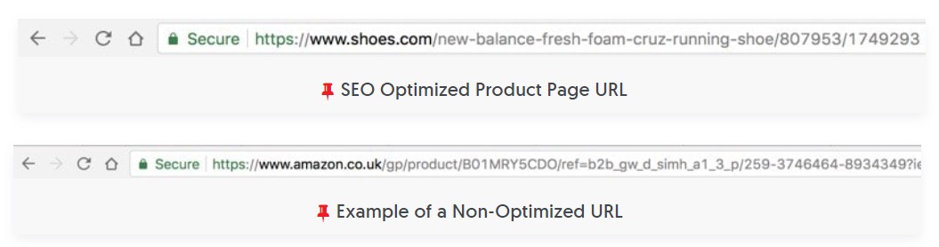 SEO Optimized Product URL