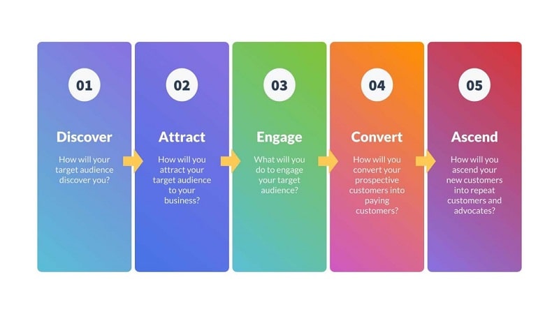 7 Steps To Transition Your Small Business To Selling Online
