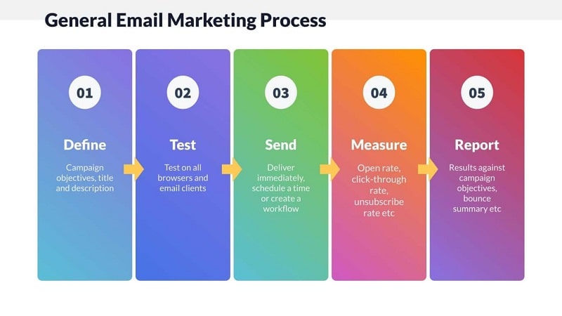 7 Steps To Transition Your Small Business To Selling Online