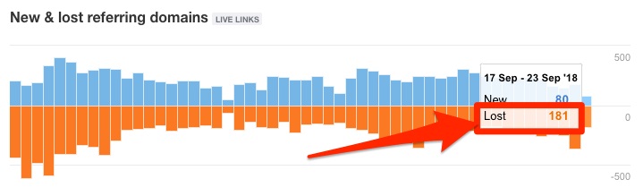 6 Link-Building Strategies To Boost Your eCommerce Website