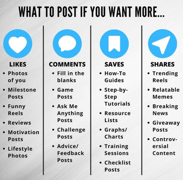 How the Instagram Algorithm Works in 2021
