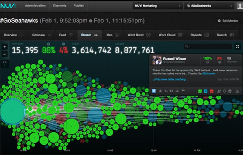 50 Essential Social Media Tools For the Modern Marketer