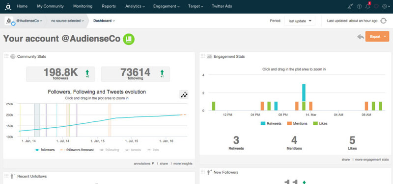 50 Essential Social Media Tools For the Modern Marketer
