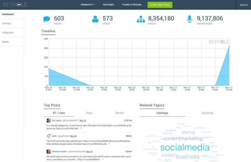 50 Essential Social Media Tools For the Modern Marketer