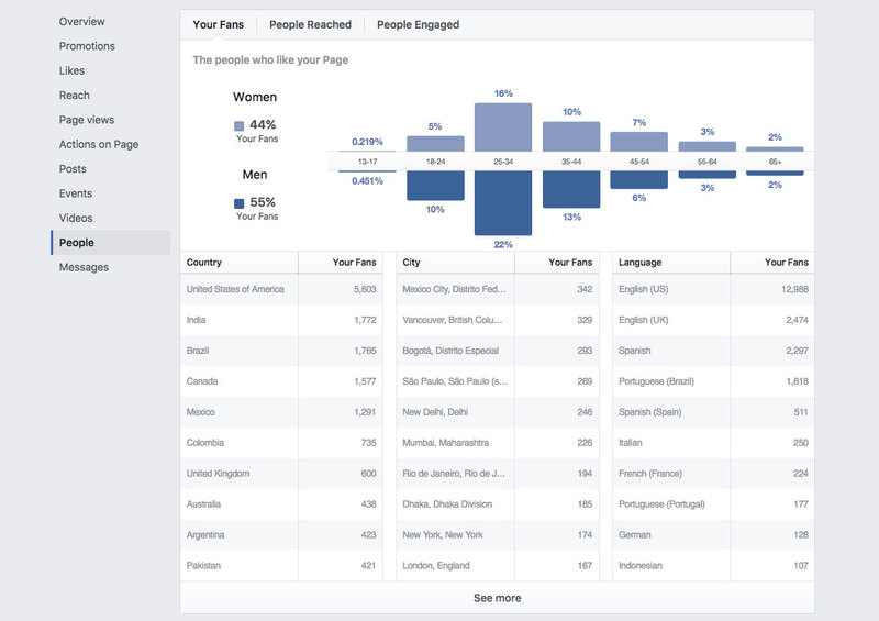 50 Essential Social Media Tools For the Modern Marketer