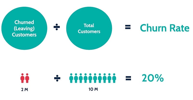 8 Online Business Growth Metrics and KPIs You Should Track