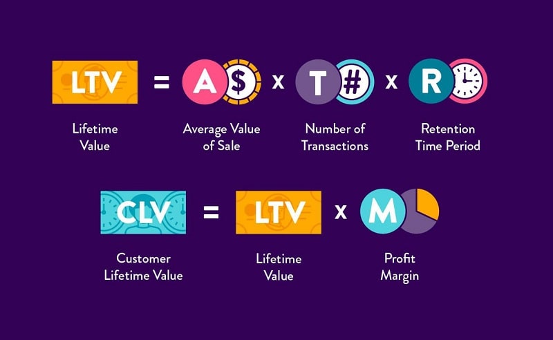 8 Online Business Growth Metrics and KPIs You Should Track