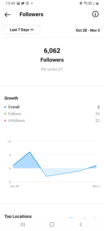 Instagram Insights Followers