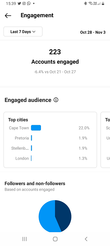 Instgram Insights Engagement