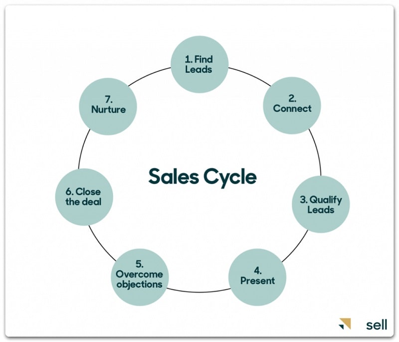 8 Online Business Growth Metrics and KPIs You Should Track