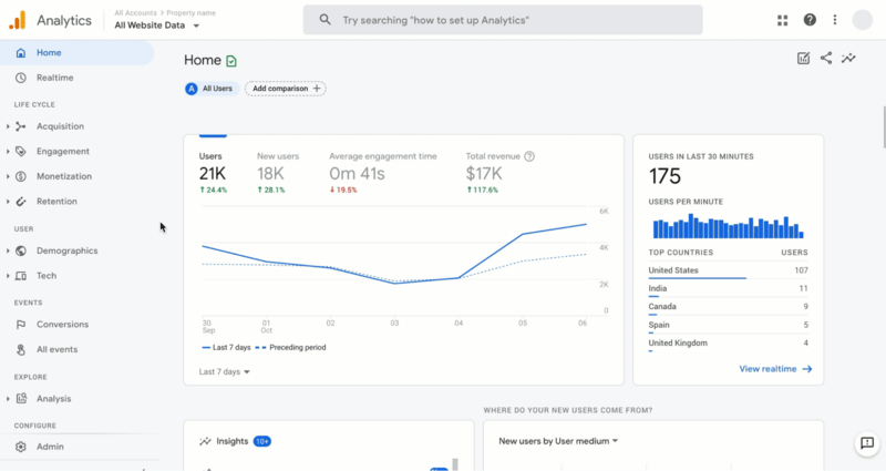 How to Increase Sales With Facebook Ads Before Christmas