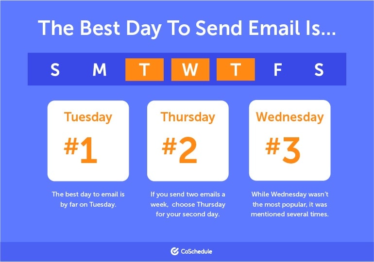 Increase Deliverability by Sending Emails at the Right Time