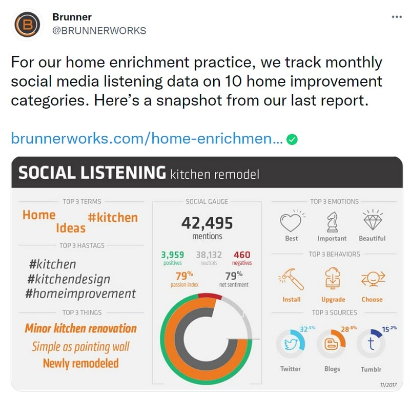 The Power of Data for Social Media Listening & Intelligence
