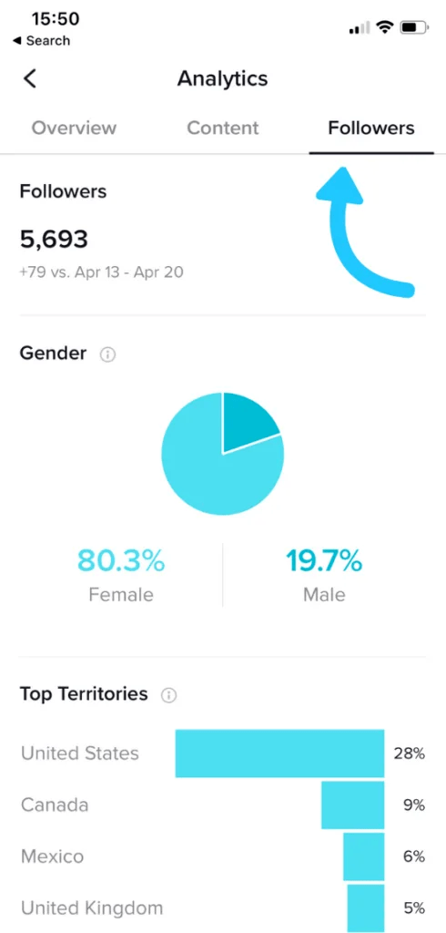 TikTok analytics