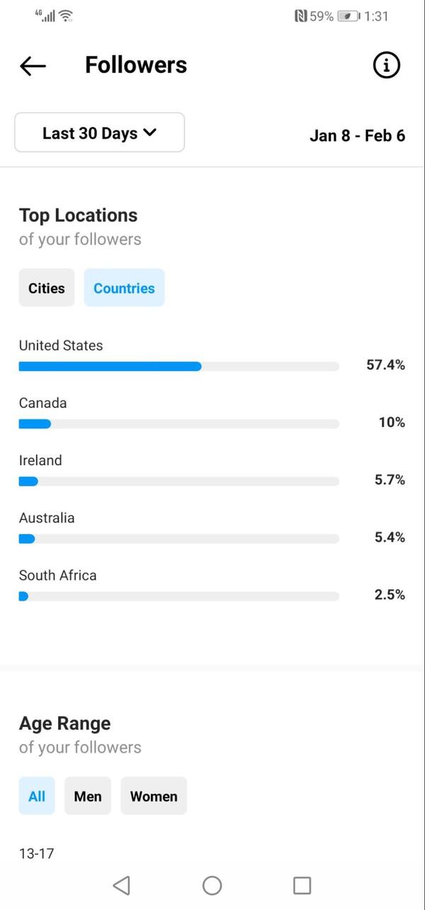 Instagram Insights