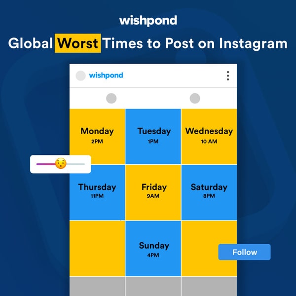 Worst times to post on Instagram
