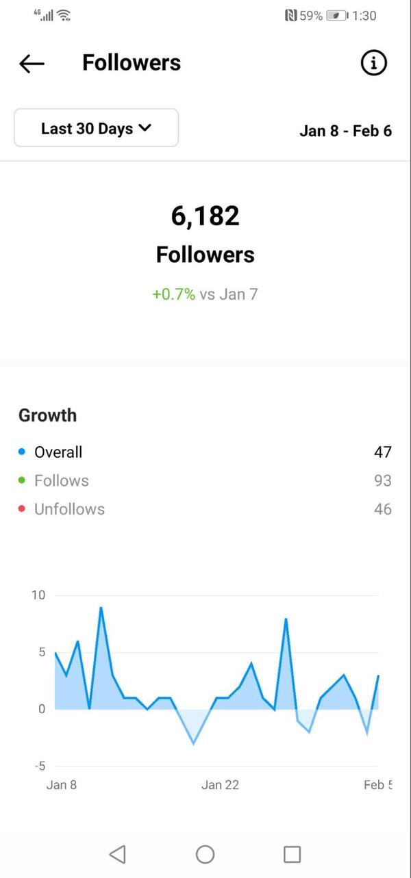 Instagram Insights