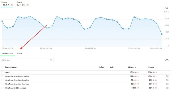 Google Web Stories Analytics