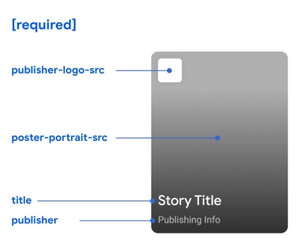 Google Web Stories Meta Data