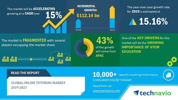 Online Tutoring Stats