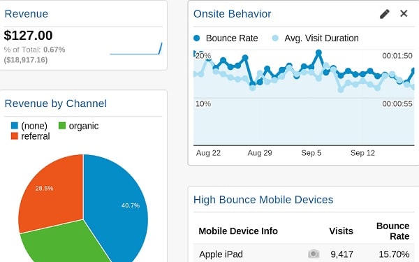 Google Analytics