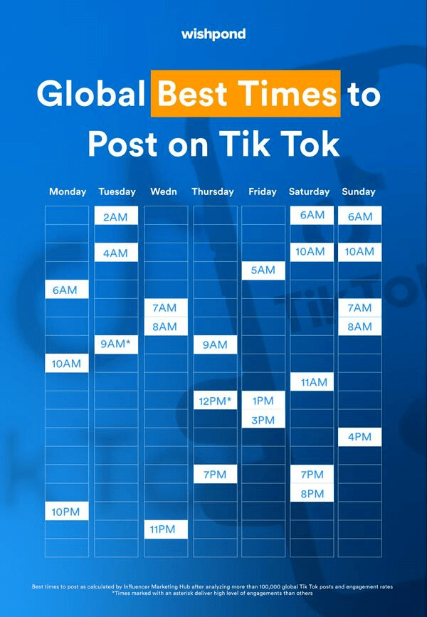 best time to post on TikTok